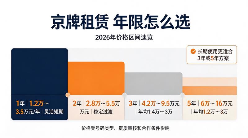 服务办公点